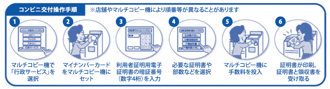 コンビニ交付操作手順