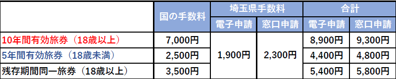 手数料一覧表
