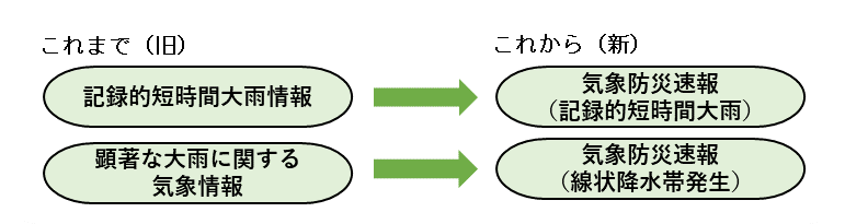 気象防災速報