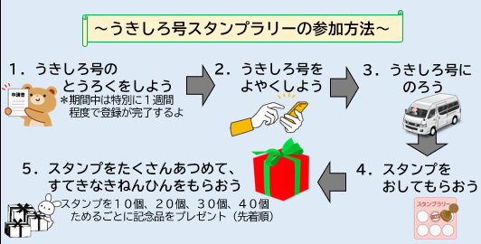 スタンプラリーの参加方法