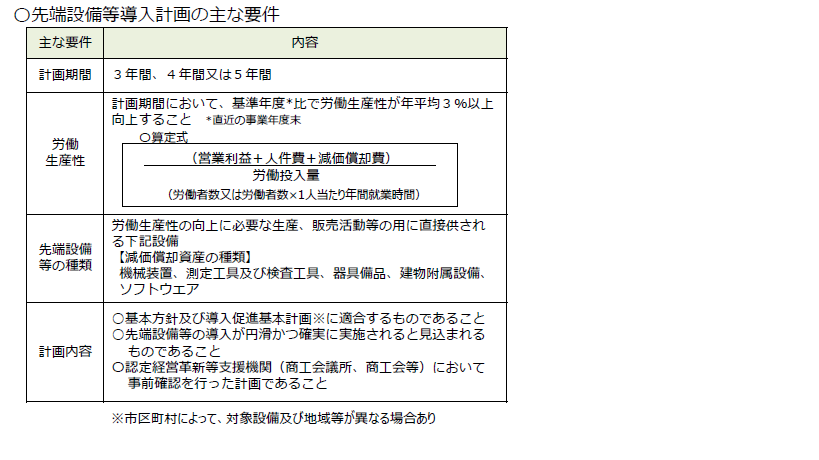先端設備等導入計画の主な要件の表