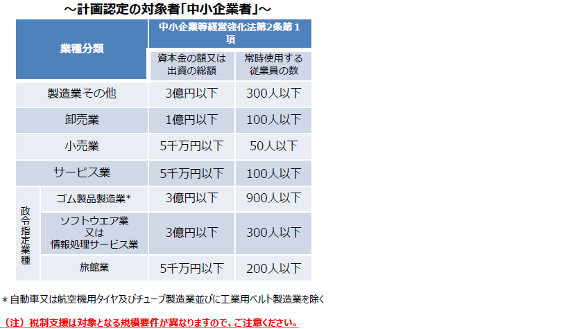認定を受けられる中小企業者の規模一覧表