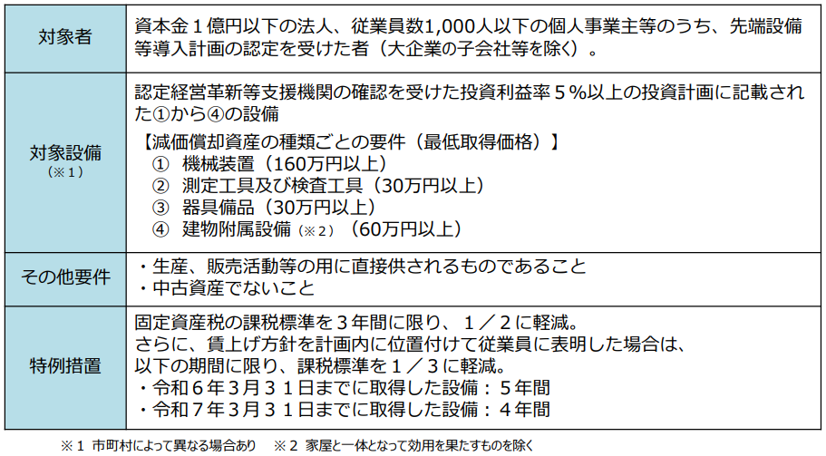 固定資産税の特例を受けるための要件一覧表