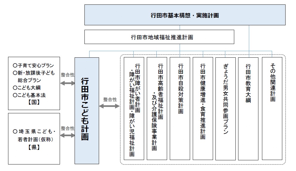 こども計画の位置づけ