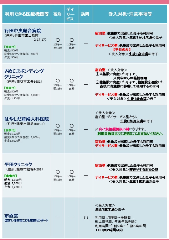 202505医療機関等
