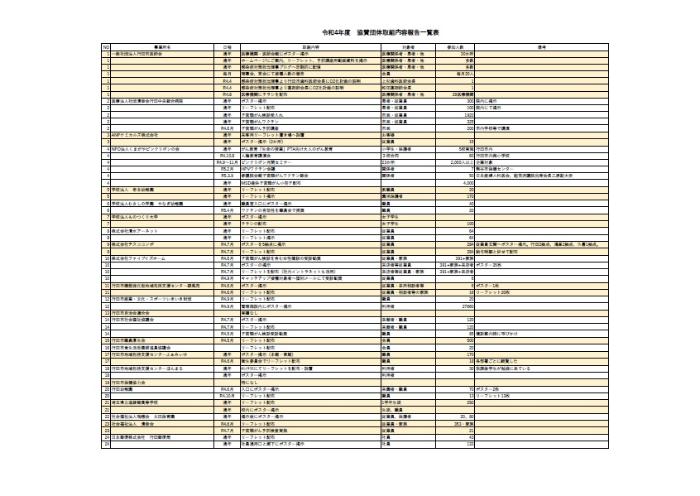 令和4年度賛同企業・団体取組内容報告一覧表