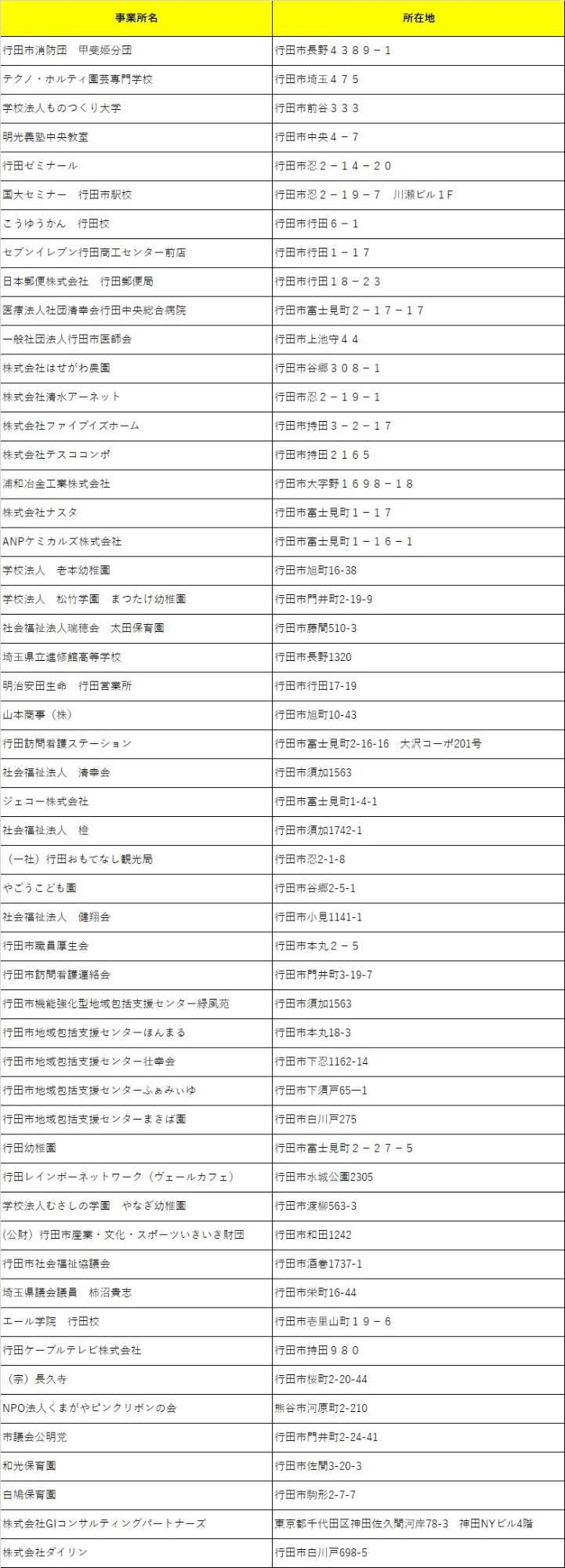 賛同企業・団体一覧表
