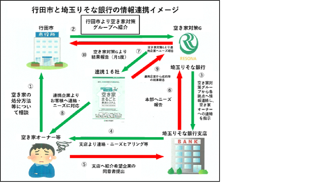 情報連携イメージ