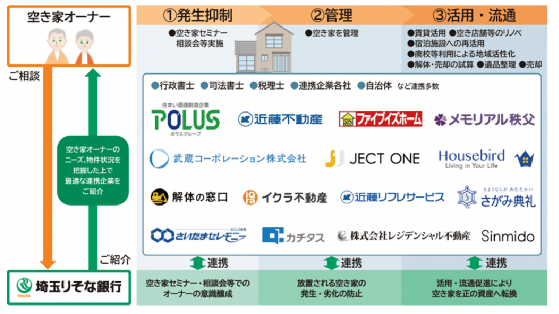空き家まるごと解決システム_02