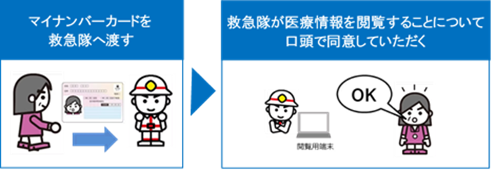 マイナQQ協力