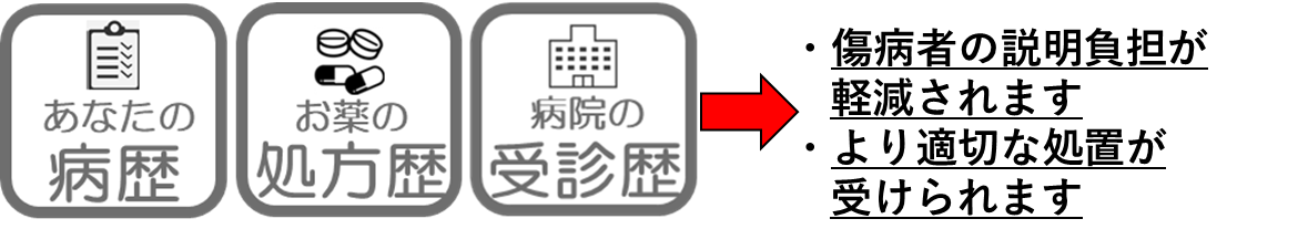 マイナQQ情報伝達