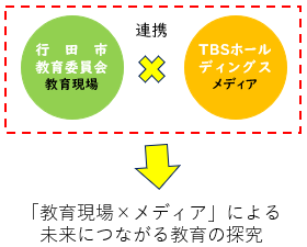 連携イメージ