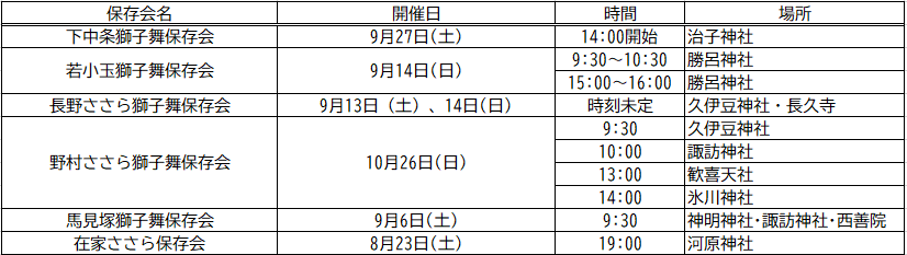 令和7年度の獅子舞の演舞日程