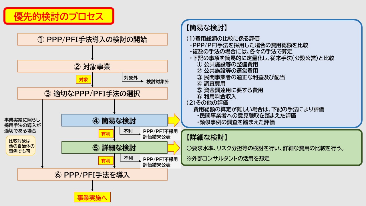 優先的検討フロー