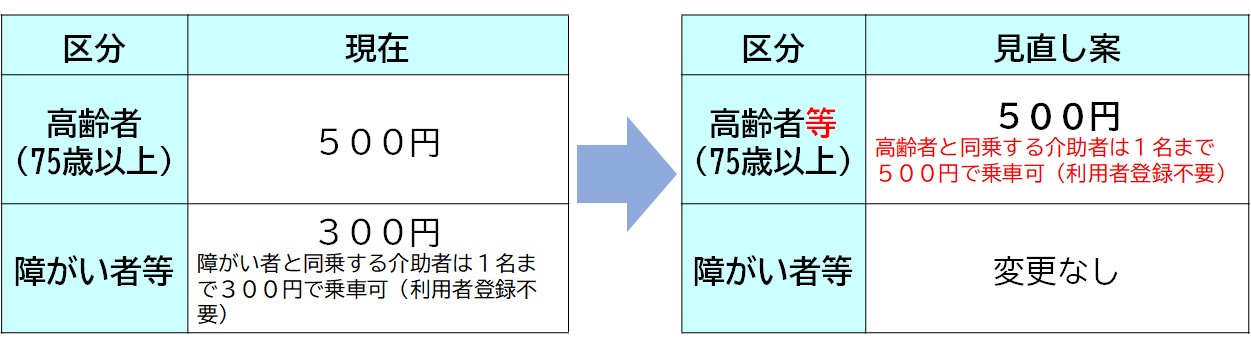 10月1日運行内容変更詳細図
