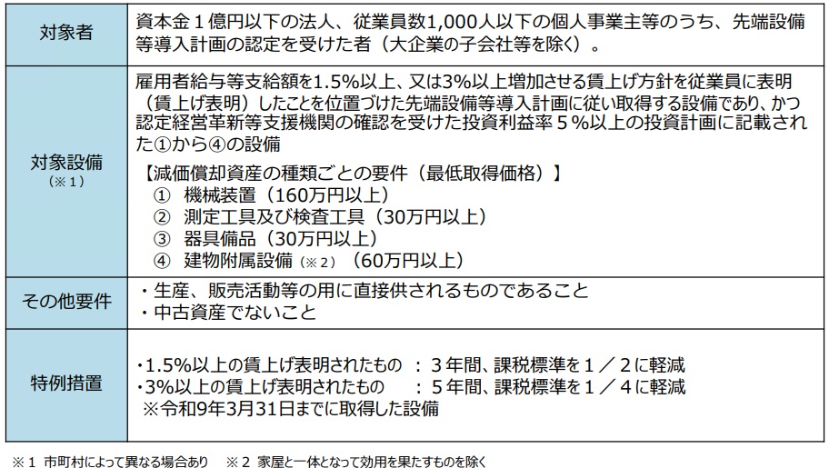 固定資産税の特例を受けるための要件一覧表