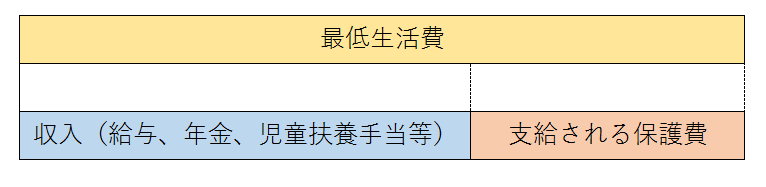 saiteiseikatuhi