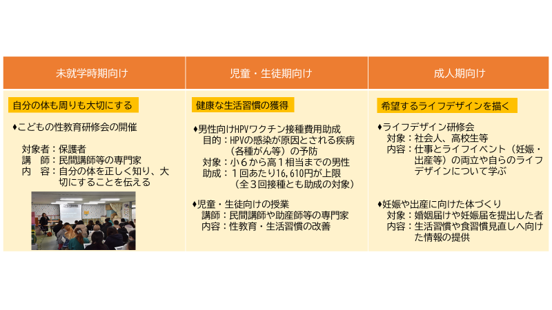 ライフステージごとの取組表（報道発表）