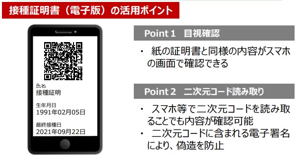 接種証明書（電子版）の活用ポイント