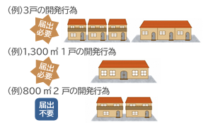 居住誘導区域外における開発行為