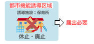 誘導施設の休廃止