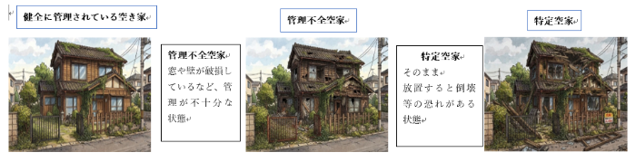 健全な空き家と管理不全空家と特定空家のイラスト