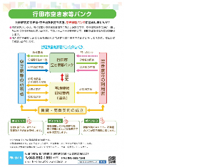 13 行田市空き家等バンク
