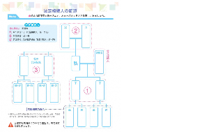 08 法定相続人の確認