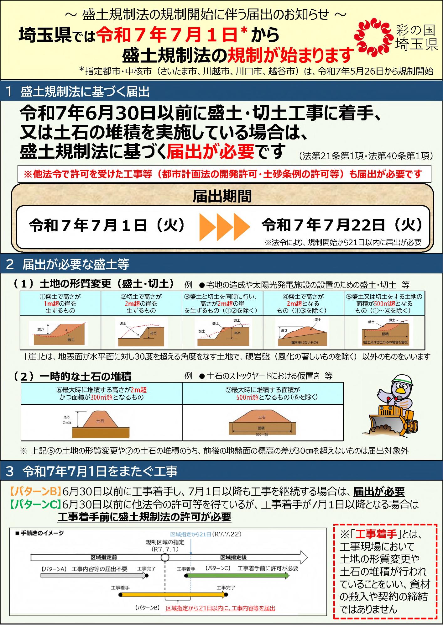 盛土規制法　届出チラシ　表