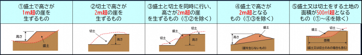 盛土・切土
