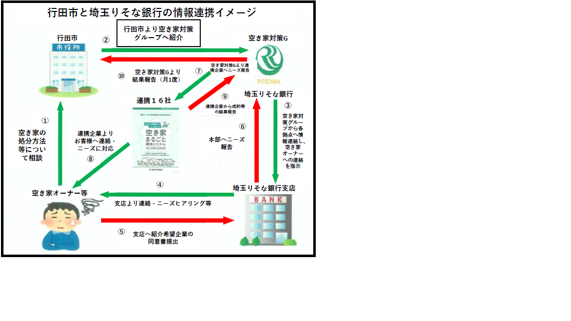 情報連携イメージ