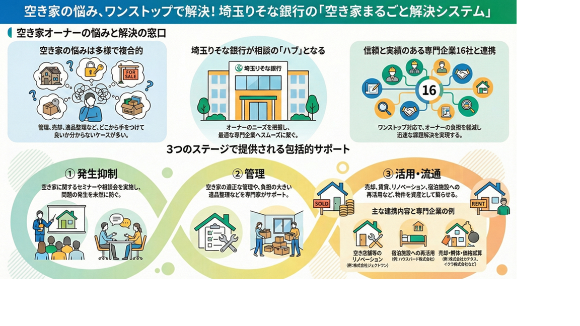 空き家まるごと解決システム_01