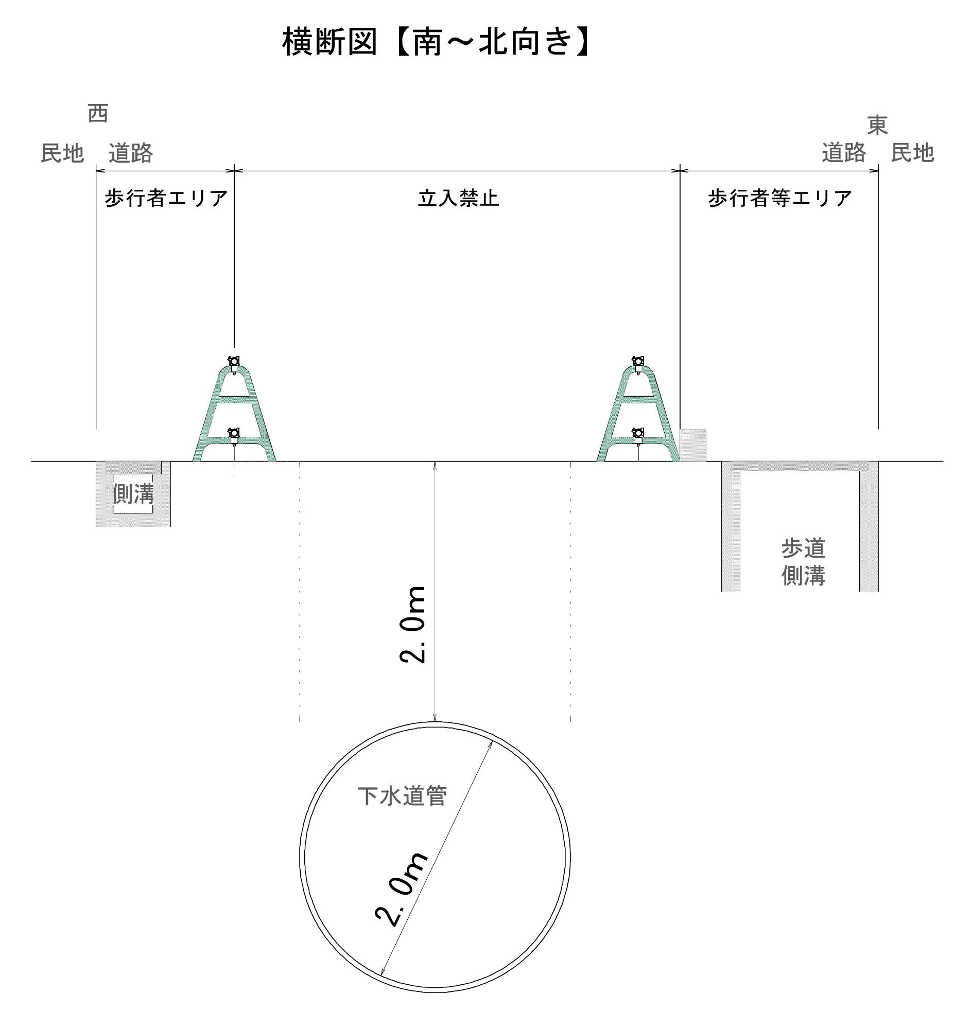 横断図