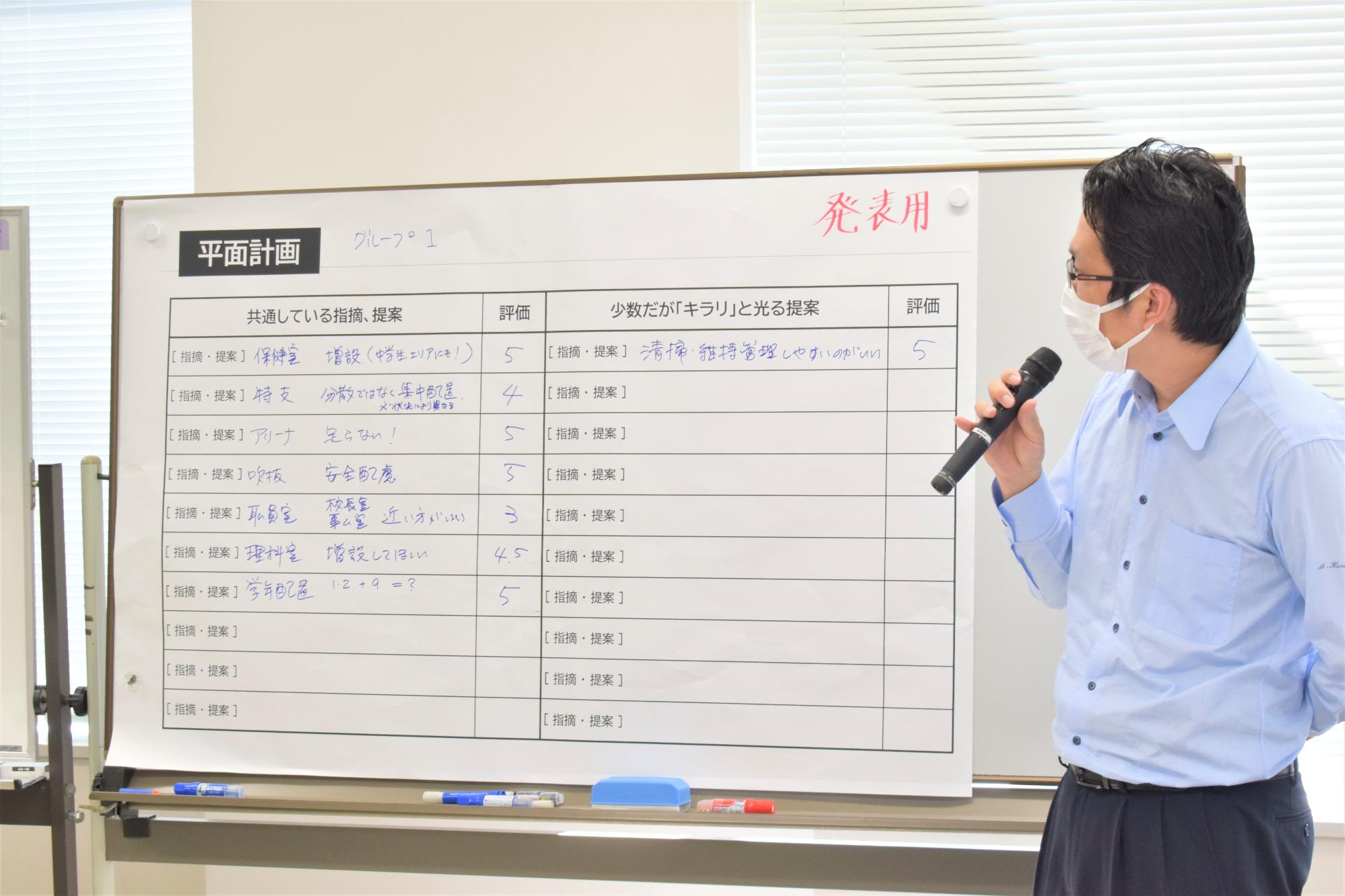 発表