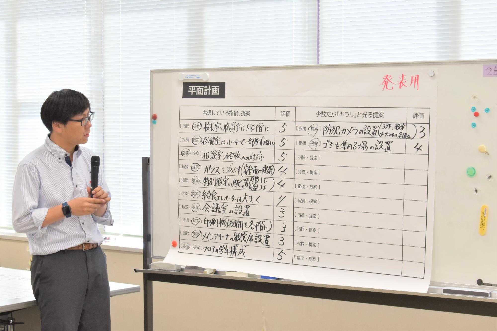 発表