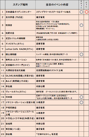 スタンプポイント一覧表