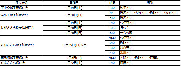 令和8年度の獅子舞の演舞日程2